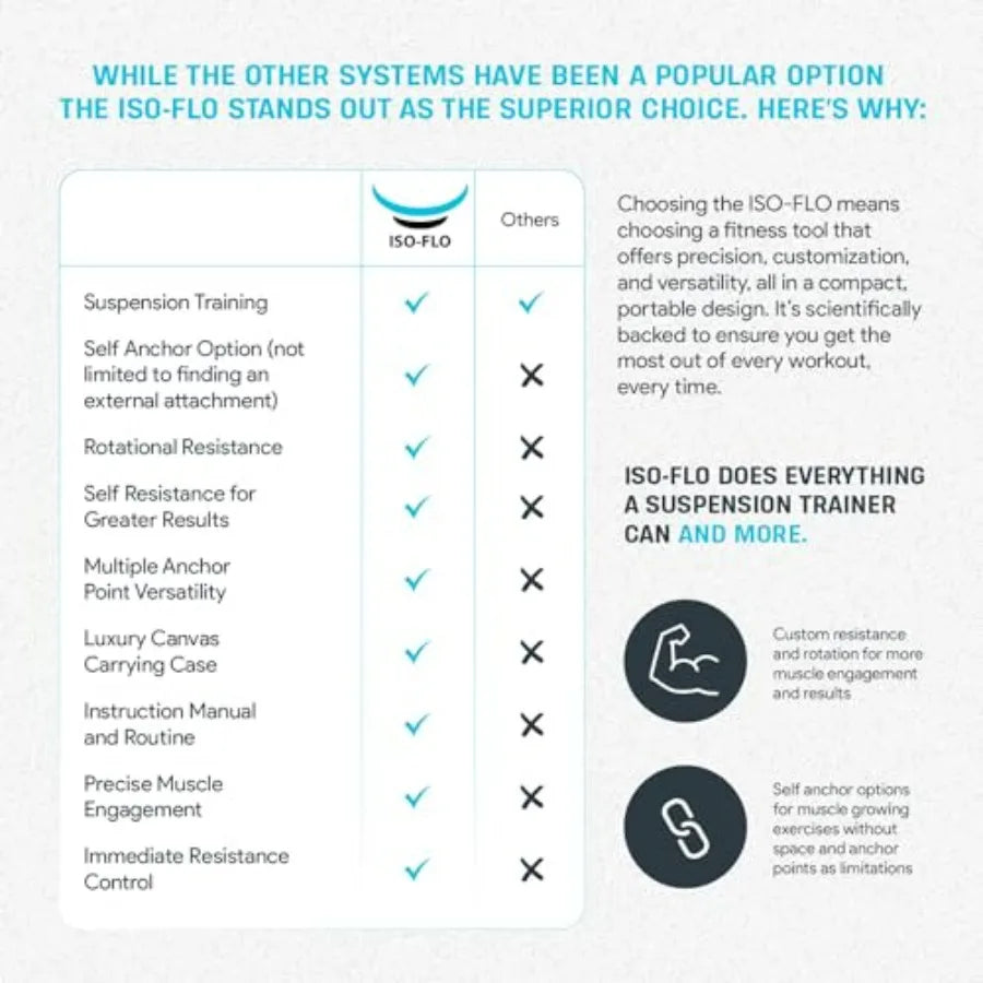 Suspension Trainer Straps