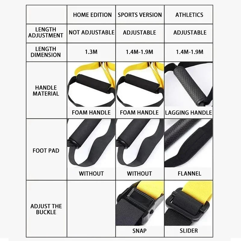 Adjustable Belt Resistance Band