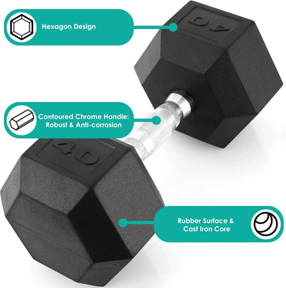 Rubber Hex Dumbbell Set