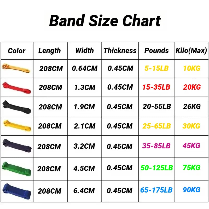 Pull-Up Resistance Band